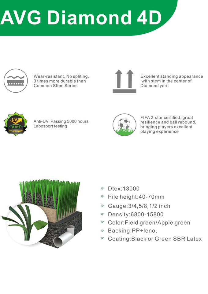 Groene Cesped-het Tapijt13000detex pp Linon van het Gazon Kunstmatige Gras Steun 1